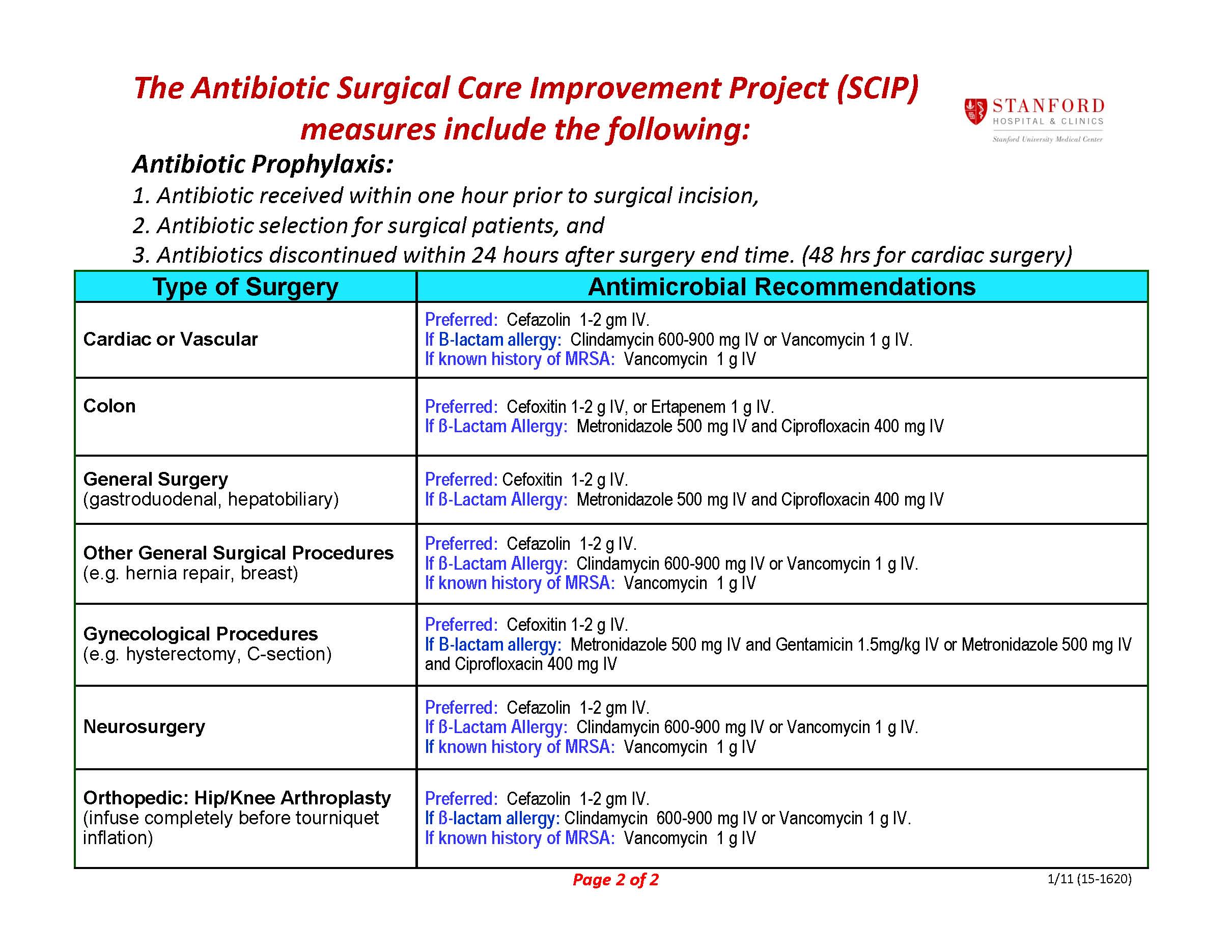 Dosing Guidelines for Complex cases Ether Resources for Anesthesia